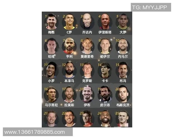 昔日足坛颜值巅峰谁主沉浮 盘点历史最帅足球球星排行榜